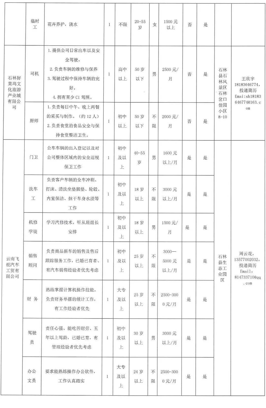 昆区最新职位招聘详解，步骤指南与招聘攻略