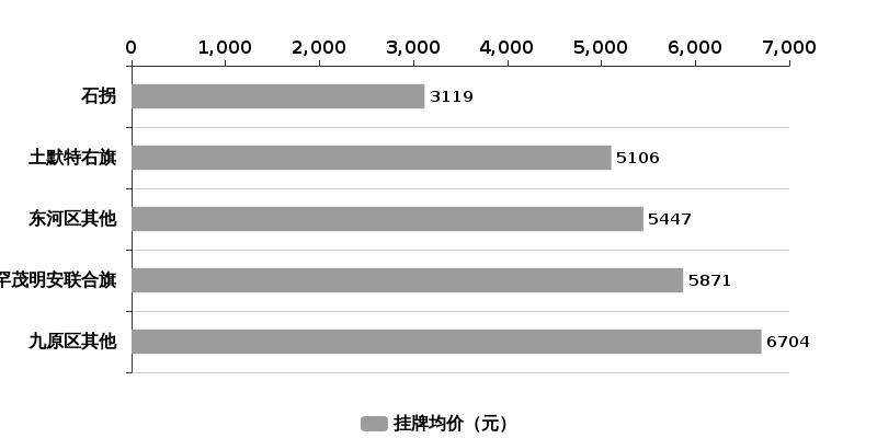 包头房价最新动态，全面了解与购房指南