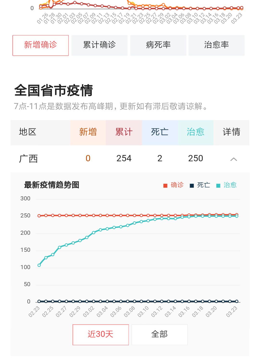 疫情最新动态更新，最新疫情结果揭晓